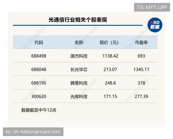 创业板站上新高，背后推手是芯片！，创业板芯片龙头股排名前十